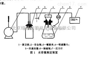 活性炭水容量测定装置