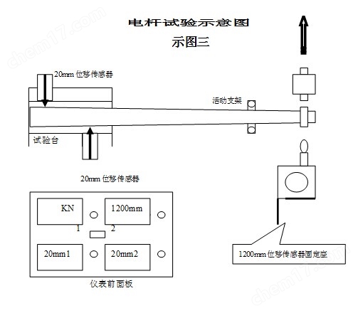 电杆荷载位移测试仪（带测量器具）