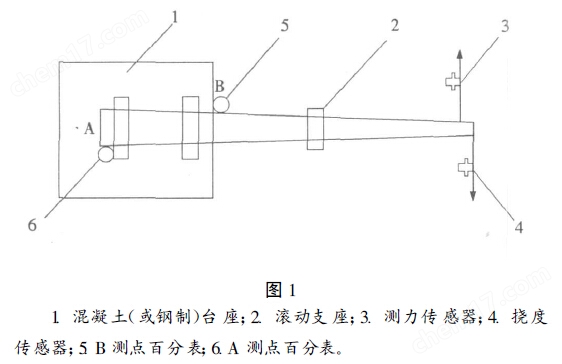 电杆检验设备